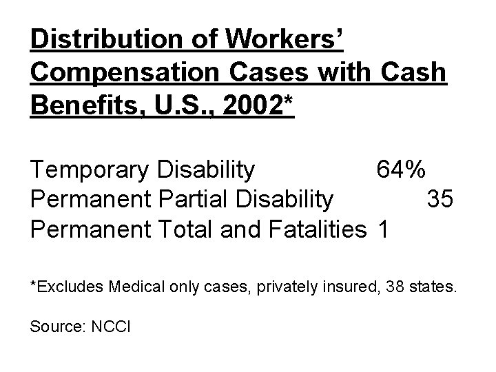 Distribution of Workers’ Compensation Cases with Cash Benefits, U. S. , 2002* Temporary Disability