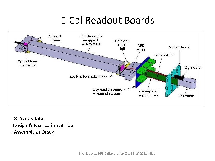 E-Cal Readout Boards - 8 Boards total -Design & Fabrication at Jlab - Assembly