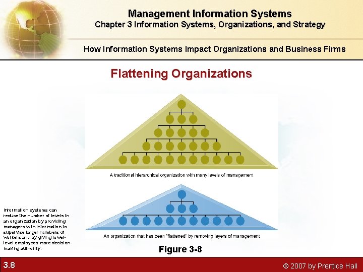 Chapter 3 Information Systems Organizations and Strategy 3