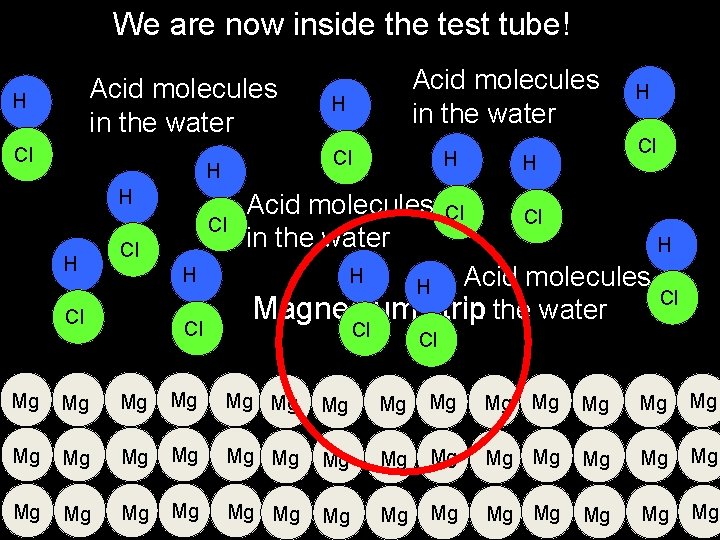 We are now inside the test tube! Acid molecules in the water H Cl