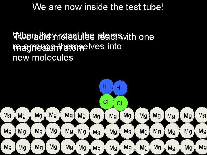 We are now inside the test tube! When theymolecules react the react atomswith one