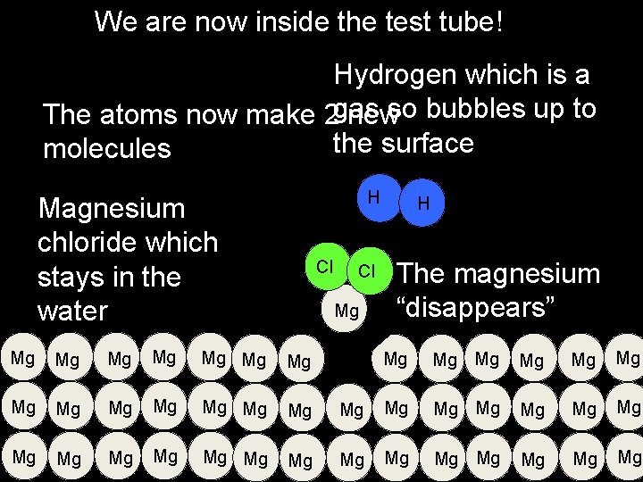We are now inside the test tube! Hydrogen which is a The atoms now