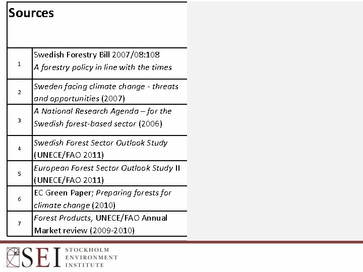Sources 1 2 3 4 5 6 7 Indirect impacts on forestry mentioned? Indirect