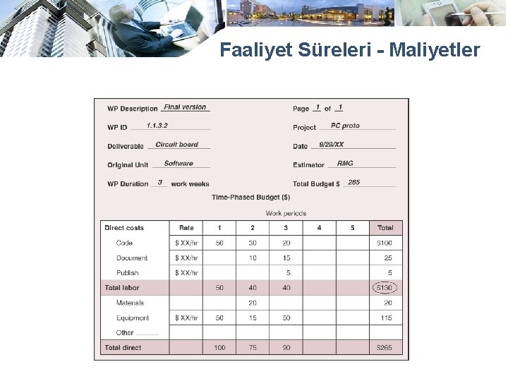 Faaliyet Süreleri - Maliyetler 