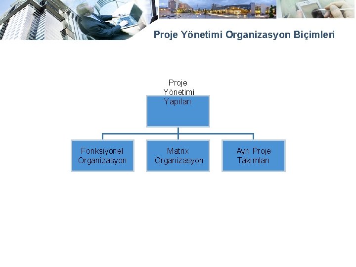 Proje Yönetimi Organizasyon Biçimleri Proje Yönetimi Yapıları Fonksiyonel Organizasyon Matrix Organizasyon Ayrı Proje Takımları