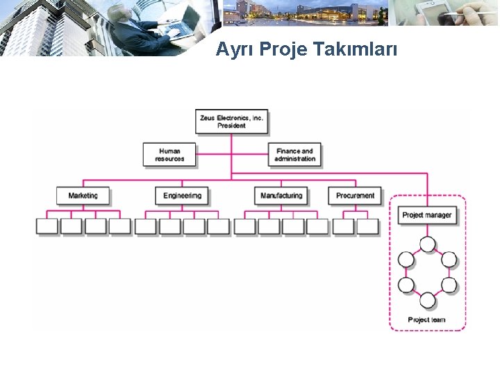 Ayrı Proje Takımları 