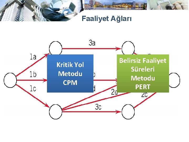 Faaliyet Ağları Kritik Yol Metodu CPM Belirsiz Faaliyet Süreleri Metodu PERT 