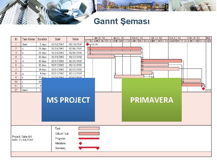 Gannt Şeması MS PROJECT PRIMAVERA 