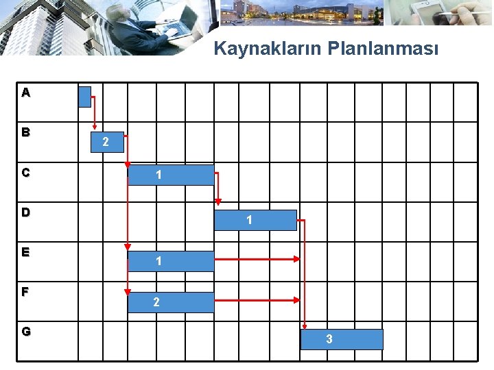 Kaynakların Planlanması A B C 2 1 D E F G 1 1 2