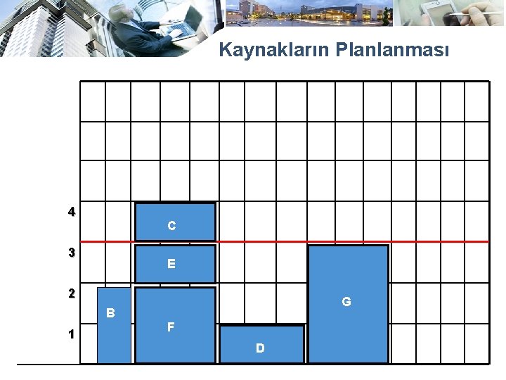 Kaynakların Planlanması 4 C 3 E 2 B 1 G F D 