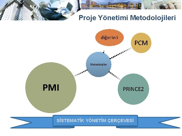 Proje Yönetimi Metodolojileri diğerleri PCM Metodolojiler PMI PRINCE 2 SİSTEMATİK YÖNETİM ÇERÇEVESİ 