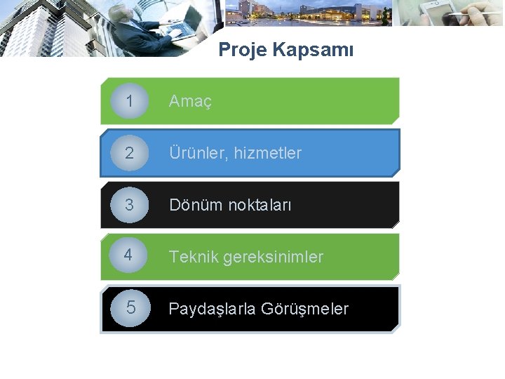 Proje Kapsamı • 1 Amaç • 2 Ürünler, hizmetler • 3 Dönüm noktaları •