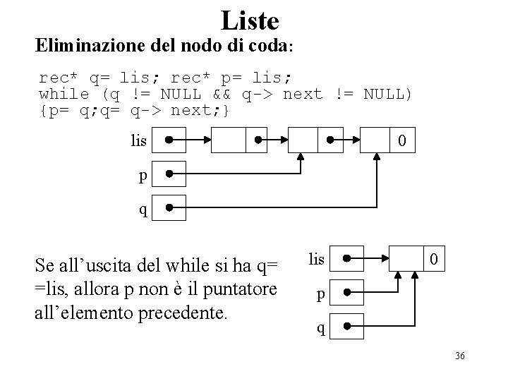 Liste Eliminazione del nodo di coda: rec* q= lis; rec* p= lis; while (q