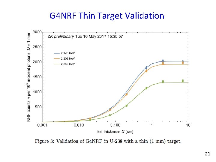 G 4 NRF Thin Target Validation 21 