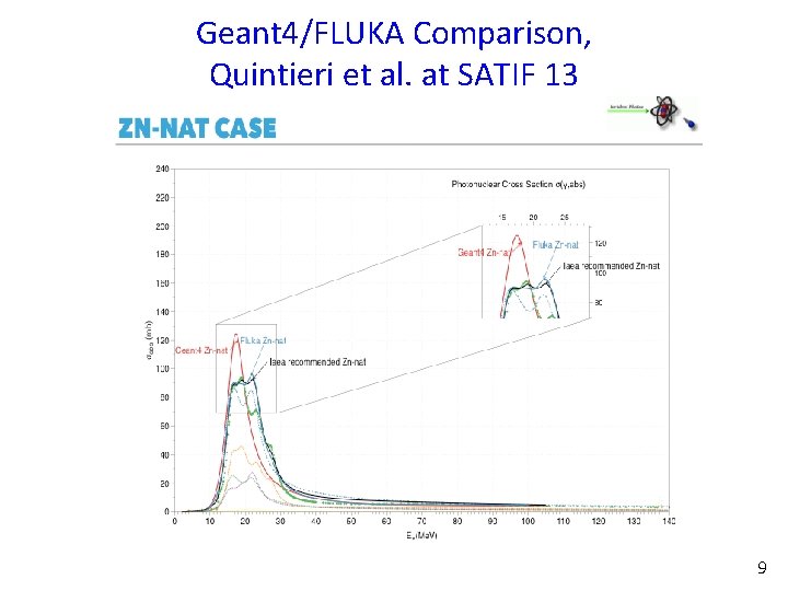 Geant 4/FLUKA Comparison, Quintieri et al. at SATIF 13 9 