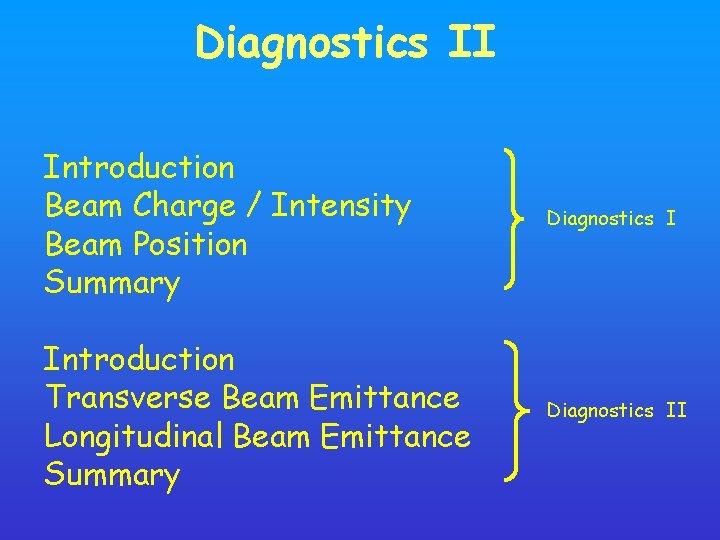 Diagnostics II Introduction Beam Charge / Intensity Beam Position Summary Diagnostics I Introduction Transverse