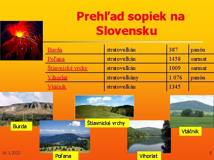 Prehľad sopiek na Slovensku Burda stratovulkán 387 panón Poľana stratovulkán 1458 sarmat Štiavnické vrchy