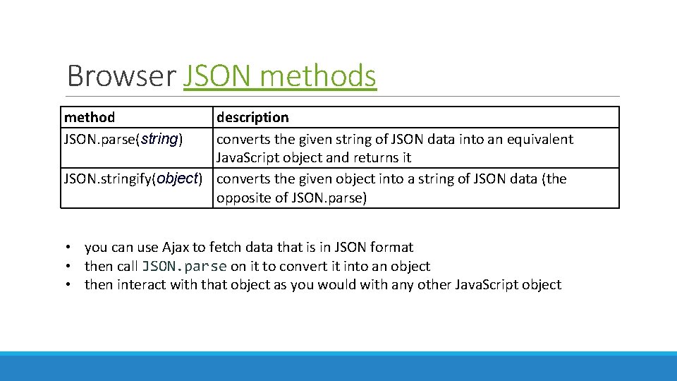 Browser JSON methods method JSON. parse(string) description converts the given string of JSON data