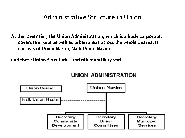 Administrative Structure in Union At the lower tier, the Union Administration, which is a
