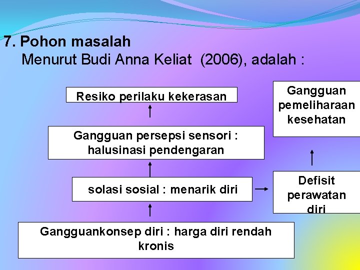 7. Pohon masalah Menurut Budi Anna Keliat (2006), adalah : Resiko perilaku kekerasan Gangguan