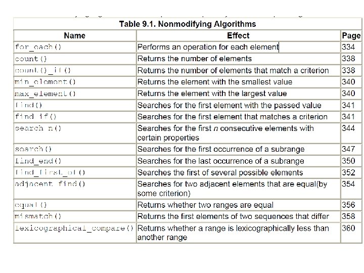 Introduction to C C Lecture 6 STL JJCAO
