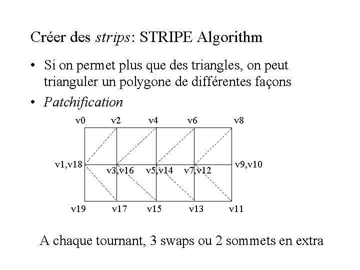 Créer des strips: STRIPE Algorithm • Si on permet plus que des triangles, on