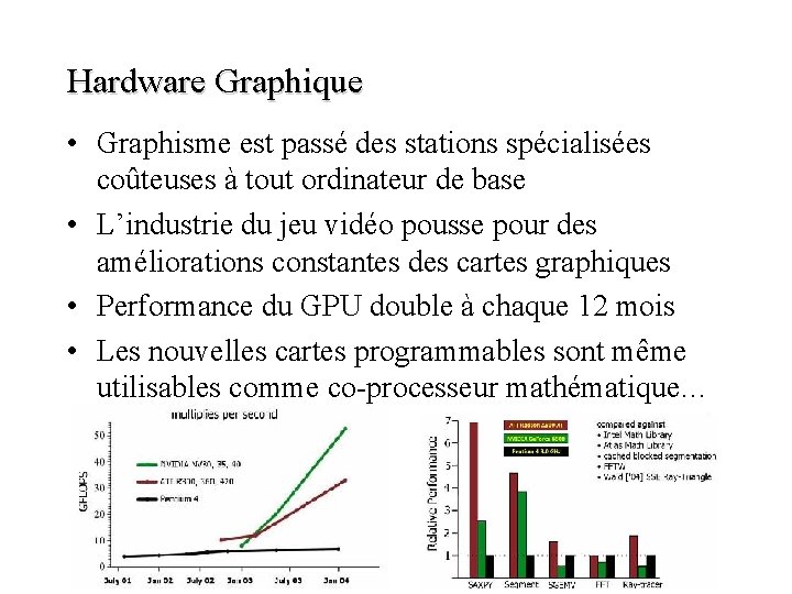 Hardware Graphique • Graphisme est passé des stations spécialisées coûteuses à tout ordinateur de