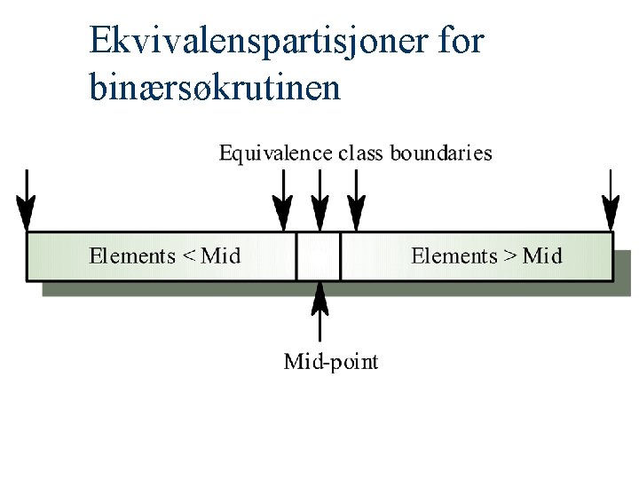 Ekvivalenspartisjoner for binærsøkrutinen 