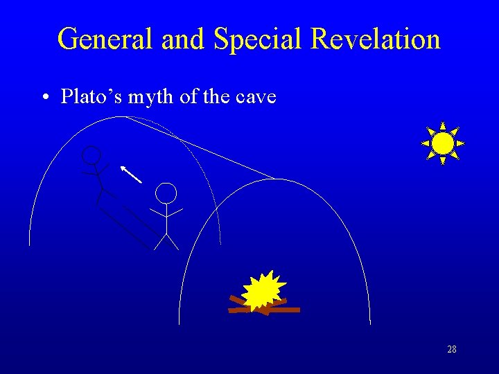 General and Special Revelation • Plato’s myth of the cave 28 