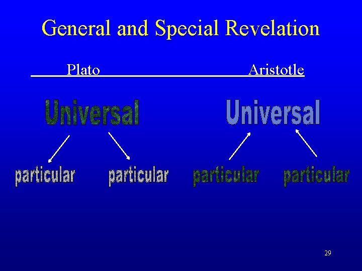 General and Special Revelation Plato Aristotle 29 