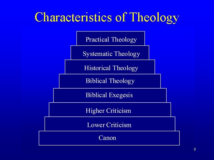 Characteristics of Theology 9 