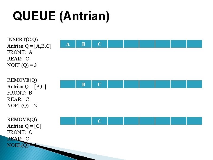QUEUE (Antrian) INSERT(C, Q) Antrian Q = [A, B, C] FRONT: A REAR: C