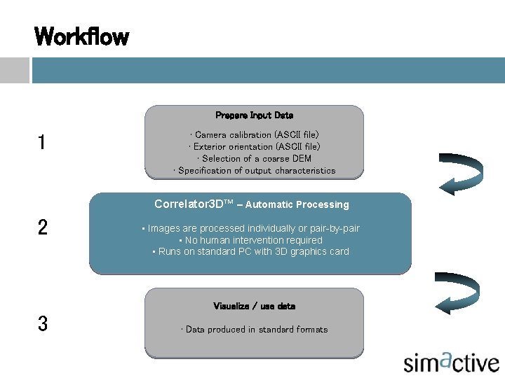 Workflow Prepare Input Data 1 • Camera calibration (ASCII file) • Exterior orientation (ASCII