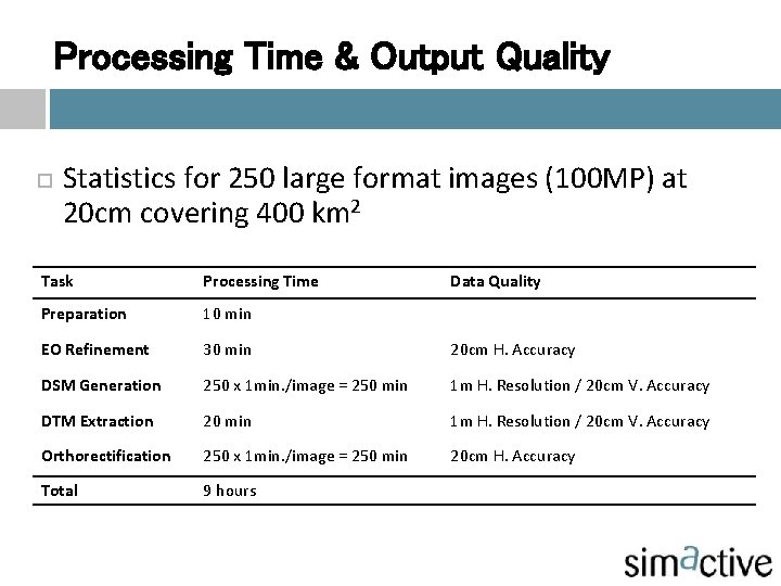 Processing Time & Output Quality ¨ Statistics for 250 large format images (100 MP)