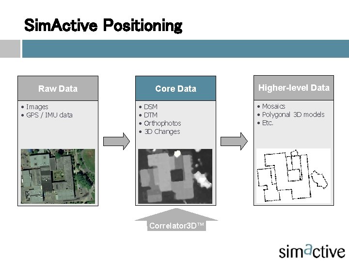 Sim. Active Positioning Raw Data • Images • GPS / IMU data Core Data