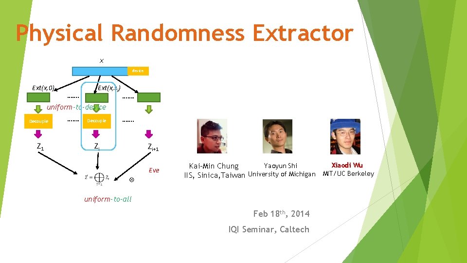 Physical Randomness Extractor x device Ext(x, 0) ……. Ext(x, si) ……. uniform-to-device Decouple Z