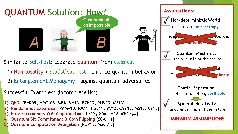 QUANTUM Solution: How? Communicati on impossible A B Similar to Bell-Test: separate quantum from