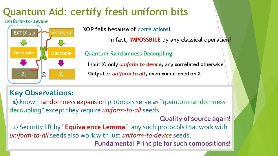 Quantum Aid: certify fresh uniform bits uniform-to-device XOR fails because of correlations! in fact,