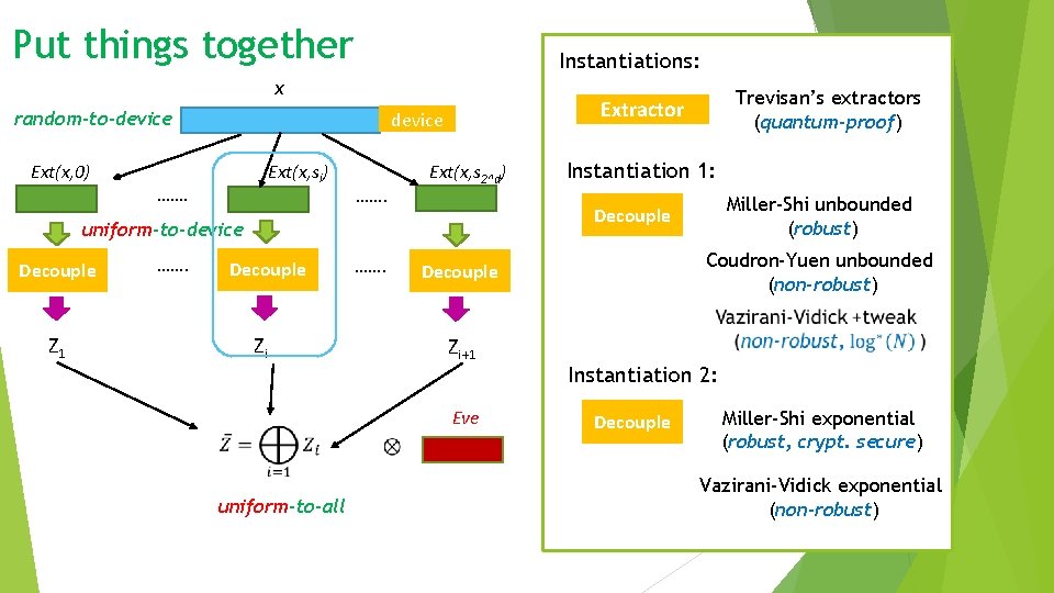 Put things together Instantiations: x random-to-device Ext(x, 0) device Ext(x, si) ……. Ext(x, s