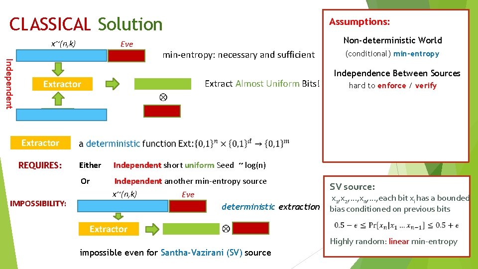 CLASSICAL Solution x~(n, k) Eve Assumptions: Non-deterministic World Independent min-entropy: necessary and sufficient Extract