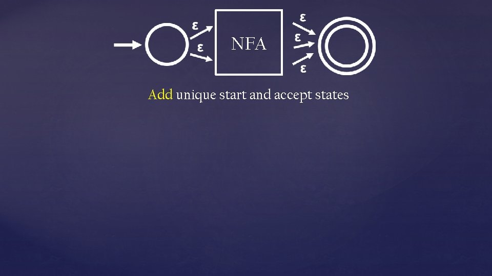 NFA Add unique start and accept states 
