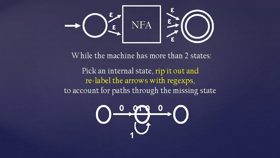 NFA While the machine has more than 2 states: Pick an internal state, rip