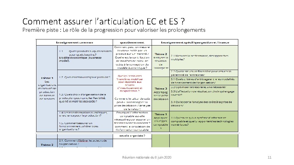 Comment assurer l’articulation EC et ES ? Première piste : Le rôle de la