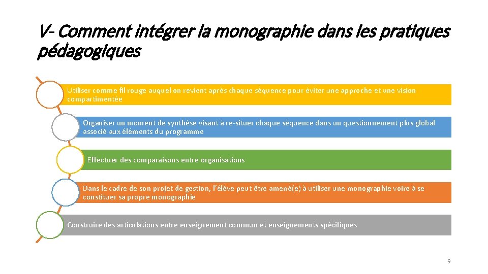 V- Comment intégrer la monographie dans les pratiques pédagogiques Utiliser comme fil rouge auquel