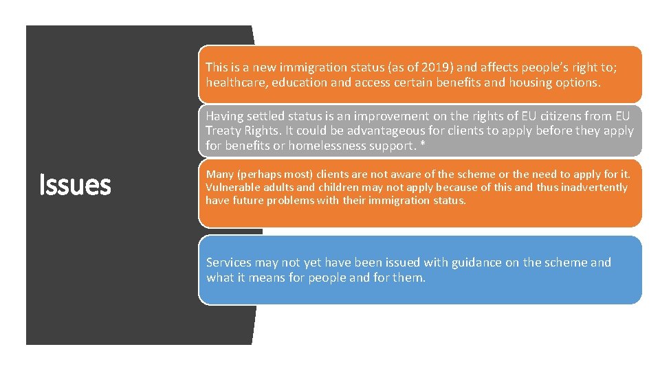 This is a new immigration status (as of 2019) and affects people’s right to;