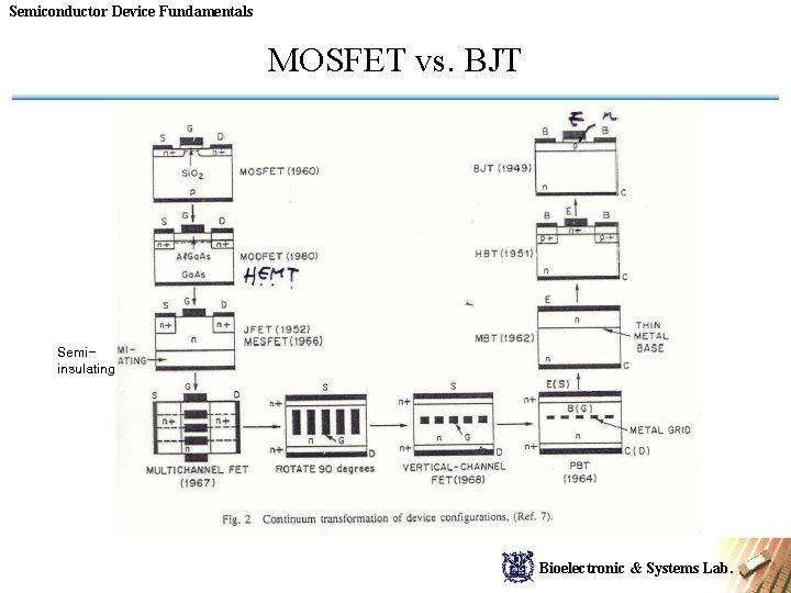 Semiconductor Device Fundamentals MOSFET vs. BJT Semiinsulating Bioelectronic & Systems Lab. 