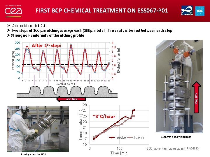 FIRST BCP CHEMICAL TREATMENT ON ESS 067 -P 01 300 After 1 st step: