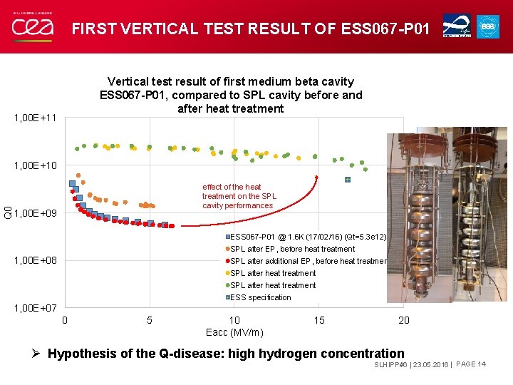 FIRST VERTICAL TEST RESULT OF ESS 067 -P 01 Vertical test result of first
