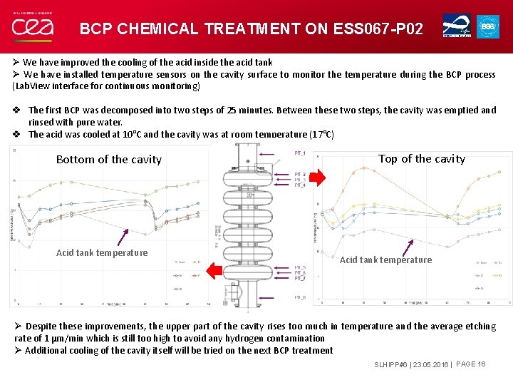 BCP CHEMICAL TREATMENT ON ESS 067 -P 02 Ø We have improved the cooling