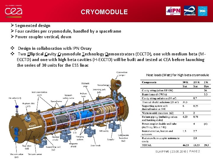 CRYOMODULE Ø Segmented design Ø Four cavities per cryomodule, handled by a spaceframe Ø